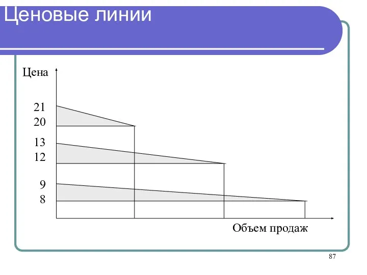 2120 1312 98 Цена Объем продаж Ценовые линии