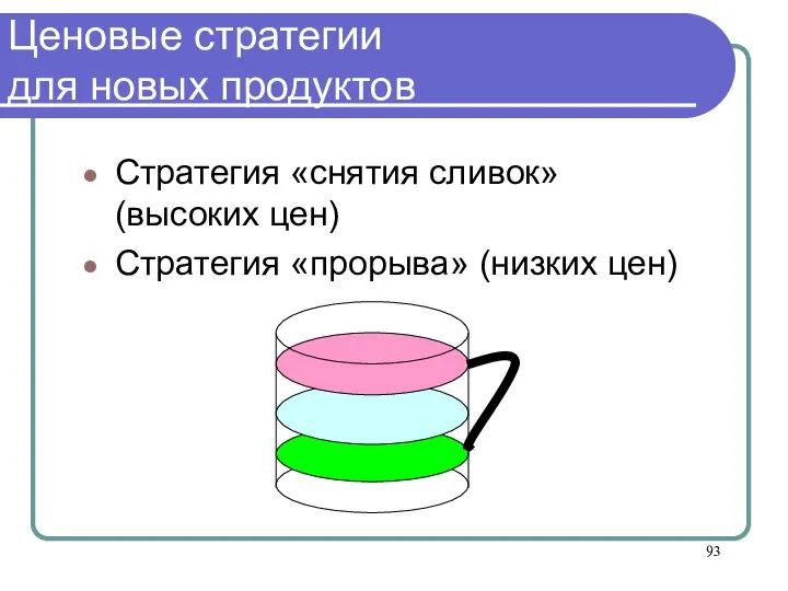 Ценовые стратегии для новых продуктов Стратегия «снятия сливок» (высоких цен) Стратегия «прорыва» (низких цен)