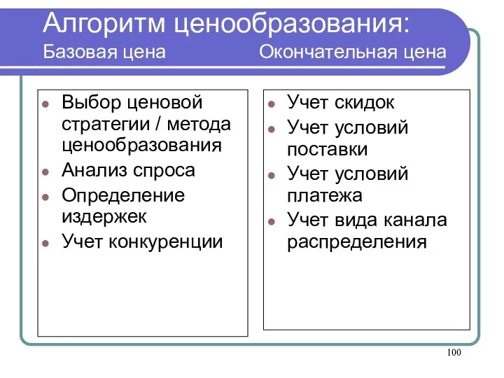 Алгоритм ценообразования: Базовая цена Окончательная цена Выбор ценовой стратегии / метода ценообразования