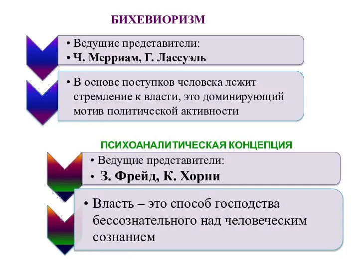 БИХЕВИОРИЗМ ПСИХОАНАЛИТИЧЕСКАЯ КОНЦЕПЦИЯ