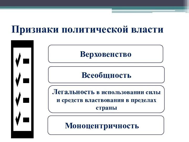 Признаки политической власти Верховенство Всеобщность Легальность в использовании силы и средств властвования в пределах страны МоноцентричностьМ