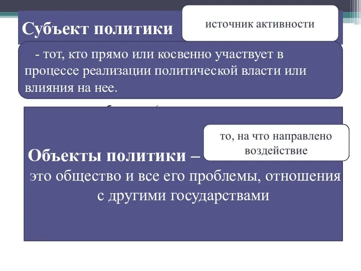 Субъект политики социальные общности (народ, классы, нации, социальные группы); государство; политические партии