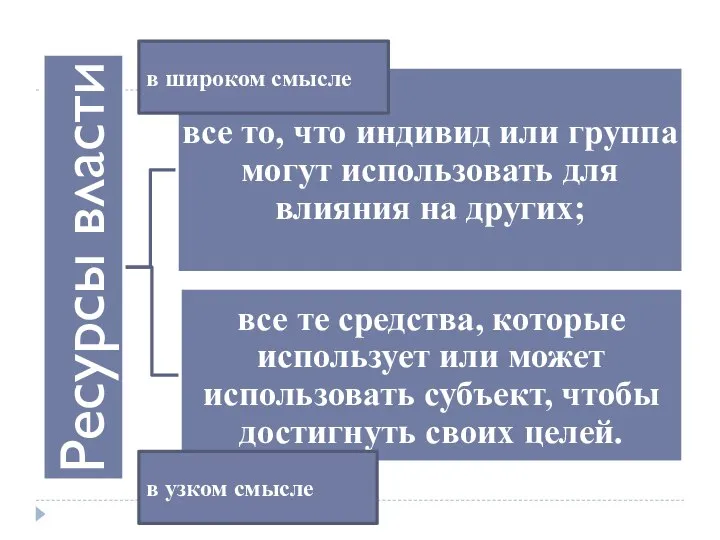 в широком смысле в узком смысле