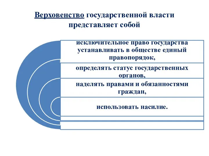 План политическая система как целостный механизм осуществления политической власти