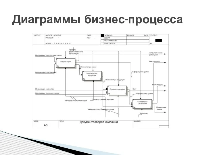 Диаграммы бизнес-процесса