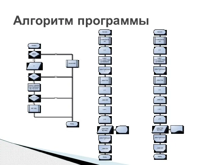 Алгоритм программы