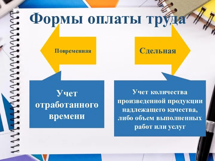 Формы оплаты труда Учет отработанного времени Учет количества произведенной продукции надлежащего качества,