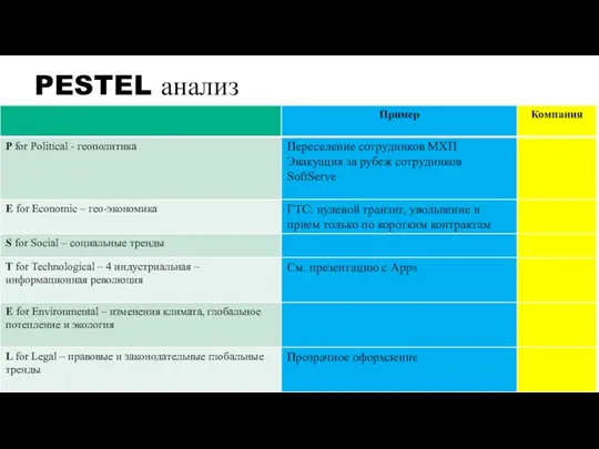 PESTEL анализ