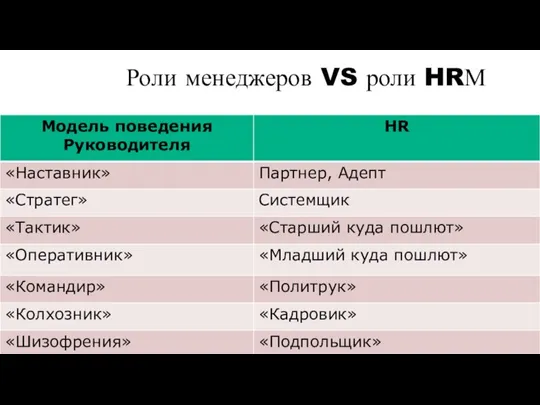 Anna Vlasova, School of HRM Роли менеджеров VS роли HRМ