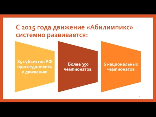 С 2015 года движение «Абилимпикс» системно развивается: