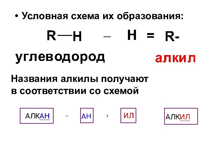 Условная схема их образования: Названия алкилы получают в соответствии со схемой