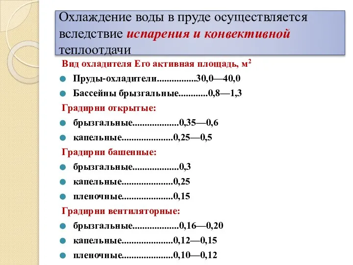 Охлаждение воды в пруде осуществляется вследствие испарения и конвективной теплоотдачи Вид охладителя