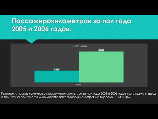 Пассажирокилометров за пол года 2005 и 2006 годов. Проанализировав количество пассажирокилометров за