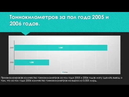 Тоннокилометров за пол года 2005 и 2006 годов. Проанализировав количество тоннокилометров за