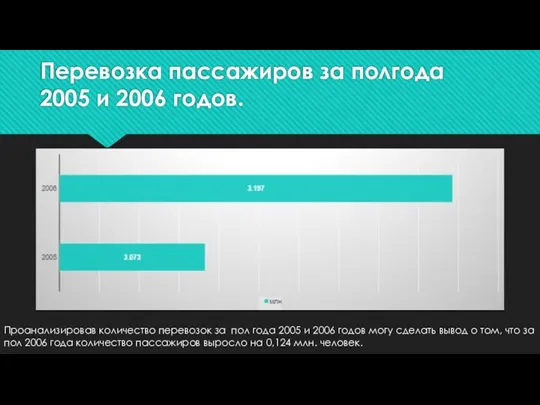 Перевозка пассажиров за полгода 2005 и 2006 годов. Проанализировав количество перевозок за