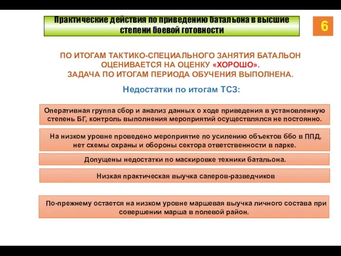 Практические действия по приведению батальона в высшие степени боевой готовности ПО ИТОГАМ