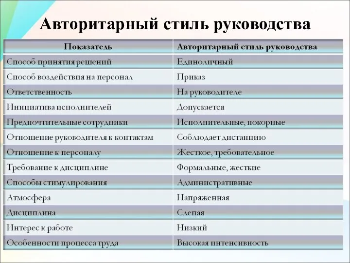 Авторитарный стиль руководства