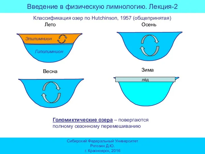 Введение в физическую лимнологию. Лекция-2 Сибирский Федеральный Университет Рогозин Д.Ю. г. Красноярск,