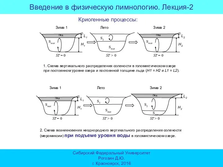 Введение в физическую лимнологию. Лекция-2 Сибирский Федеральный Университет Рогозин Д.Ю. г. Красноярск,