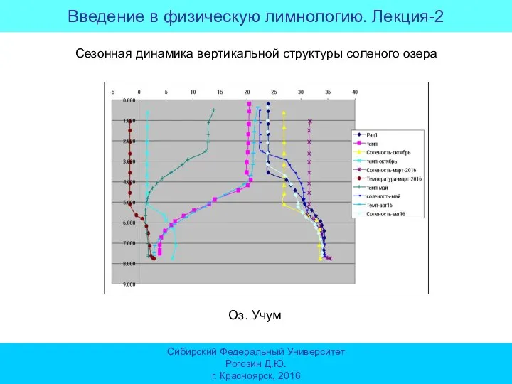 Введение в физическую лимнологию. Лекция-2 Сибирский Федеральный Университет Рогозин Д.Ю. г. Красноярск,