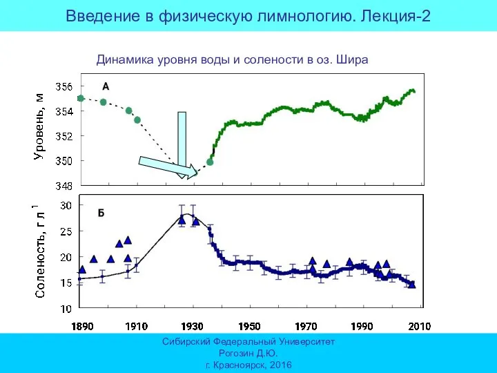 Rogozin DY, Genova SN, Gulati RD and Degermendzhy AG Aquatic Ecology, 2010,