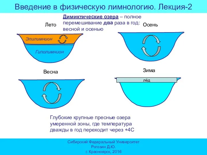 Введение в физическую лимнологию. Лекция-2 Сибирский Федеральный Университет Рогозин Д.Ю. г. Красноярск,