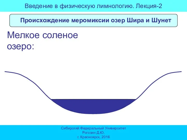 Мелкое соленое озеро: Происхождение меромиксии озер Шира и Шунет Введение в физическую