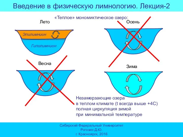 Введение в физическую лимнологию. Лекция-2 Сибирский Федеральный Университет Рогозин Д.Ю. г. Красноярск,