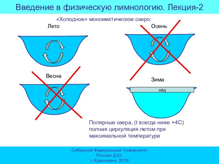 Введение в физическую лимнологию. Лекция-2 Сибирский Федеральный Университет Рогозин Д.Ю. г. Красноярск,