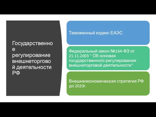 Государственное регулирование внешнеторговой деятельности РФ