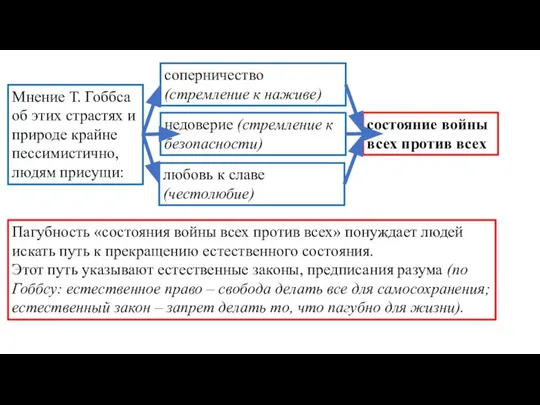 Мнение Т. Гоббса об этих страстях и природе крайне пессимистично, людям присущи: