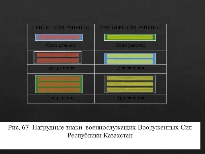 Рис. 67. Нагрудные знаки военнослужащих Вооруженных Сил Республики Казахстан