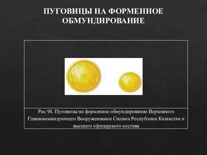 ПУГОВИЦЫ НА ФОРМЕННОЕ ОБМУНДИРОВАНИЕ