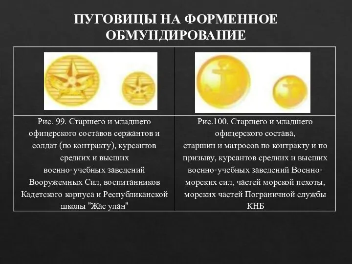 ПУГОВИЦЫ НА ФОРМЕННОЕ ОБМУНДИРОВАНИЕ