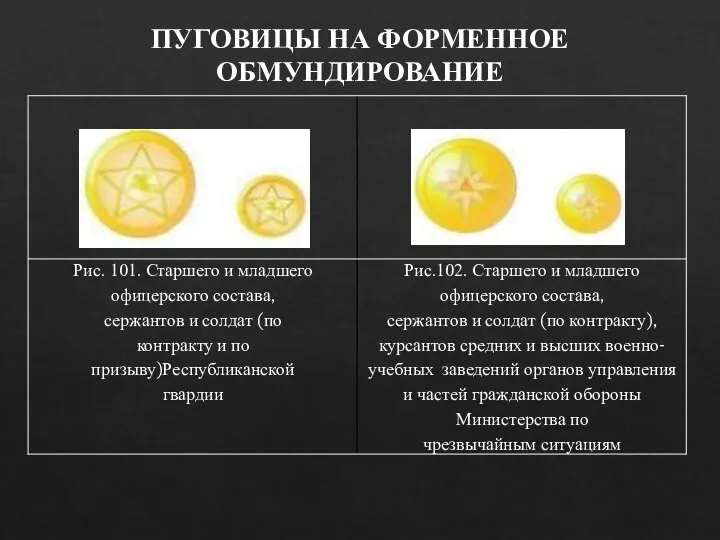 ПУГОВИЦЫ НА ФОРМЕННОЕ ОБМУНДИРОВАНИЕ