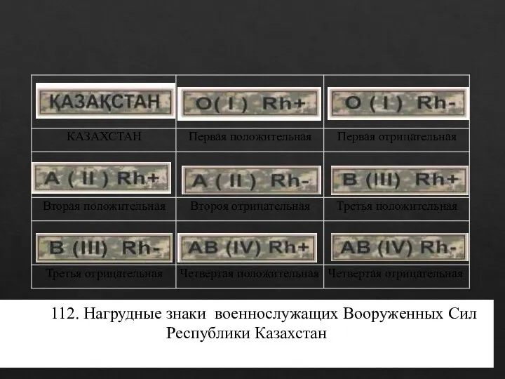 Рис. 112. Нагрудные знаки военнослужащих Вооруженных Сил Республики Казахстан