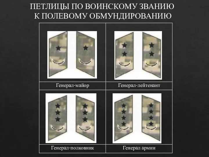 ПЕТЛИЦЫ ПО ВОИНСКОМУ ЗВАНИЮ К ПОЛЕВОМУ ОБМУНДИРОВАНИЮ