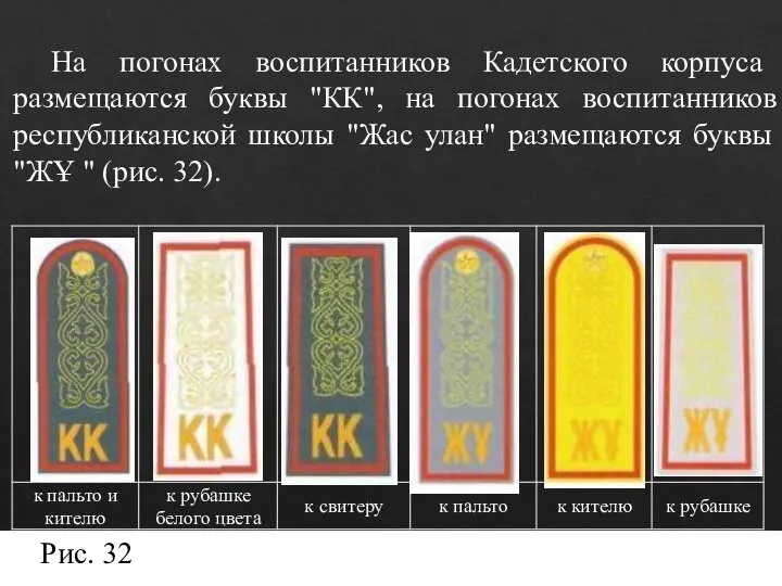 На погонах воспитанников Кадетского корпуса размещаются буквы "КК", на погонах воспитанников республиканской