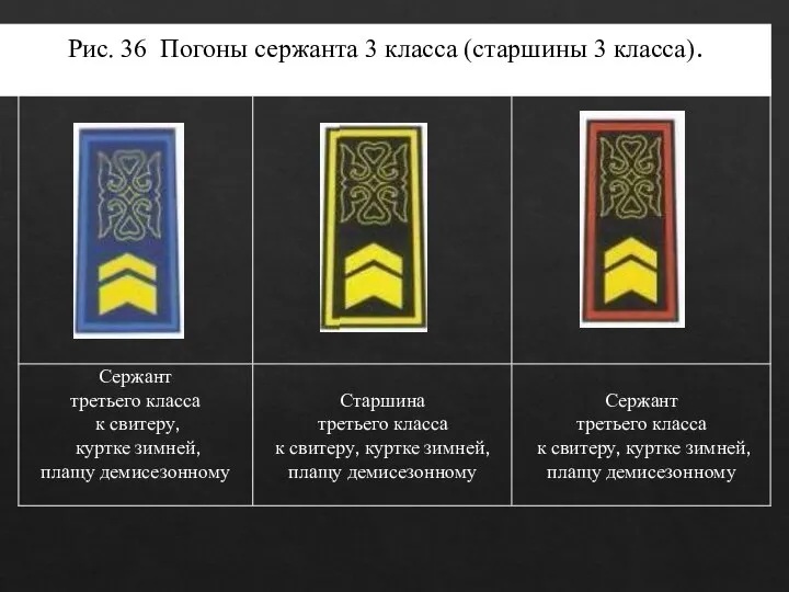 Рис. 36. Погоны сержанта 3 класса (старшины 3 класса).