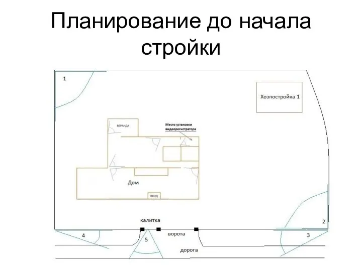 Планирование до начала стройки