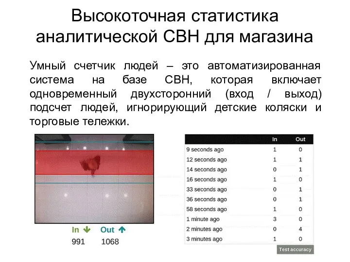 Высокоточная статистика аналитической СВН для магазина Умный счетчик людей – это автоматизированная