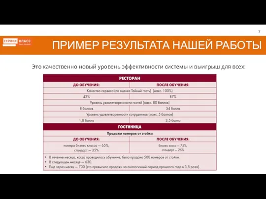 ПРИМЕР РЕЗУЛЬТАТА НАШЕЙ РАБОТЫ Это качественно новый уровень эффективности системы и выигрыш