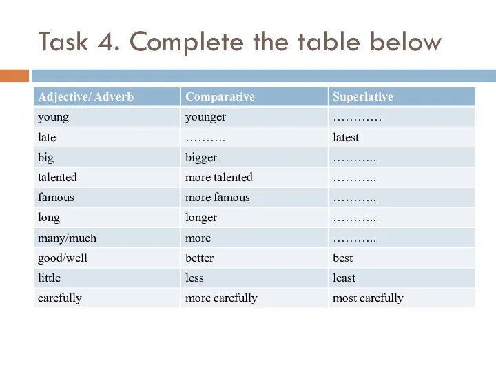 Task 4. Complete the table below
