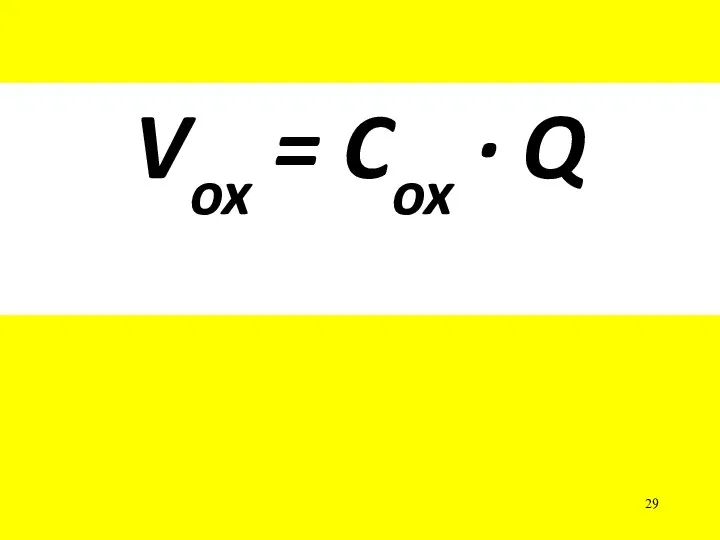 Vox = Cox · Q