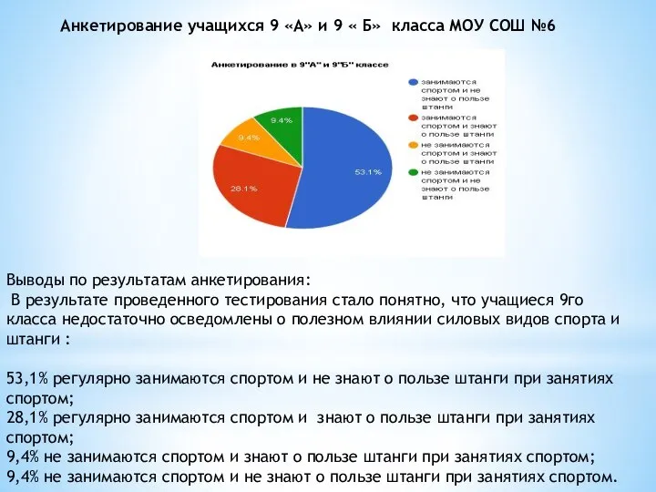 Анкетирование учащихся 9 «А» и 9 « Б» класса МОУ СОШ №6