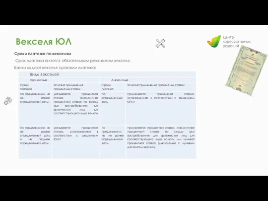 Сроки платежа по векселям Срок платежа является обязательным реквизитом векселя. Банки выдают