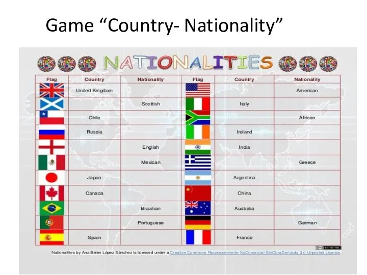 Game “Country- Nationality”