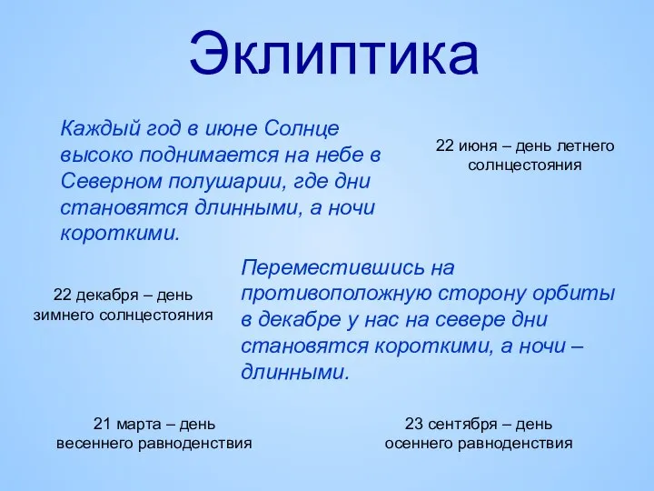 Эклиптика Каждый год в июне Солнце высоко поднимается на небе в Северном