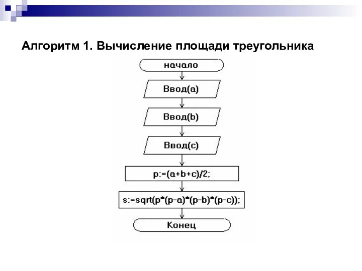 Алгоритм 1. Вычисление площади треугольника