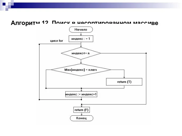 Алгоритм 12. Поиск в несортированном массиве